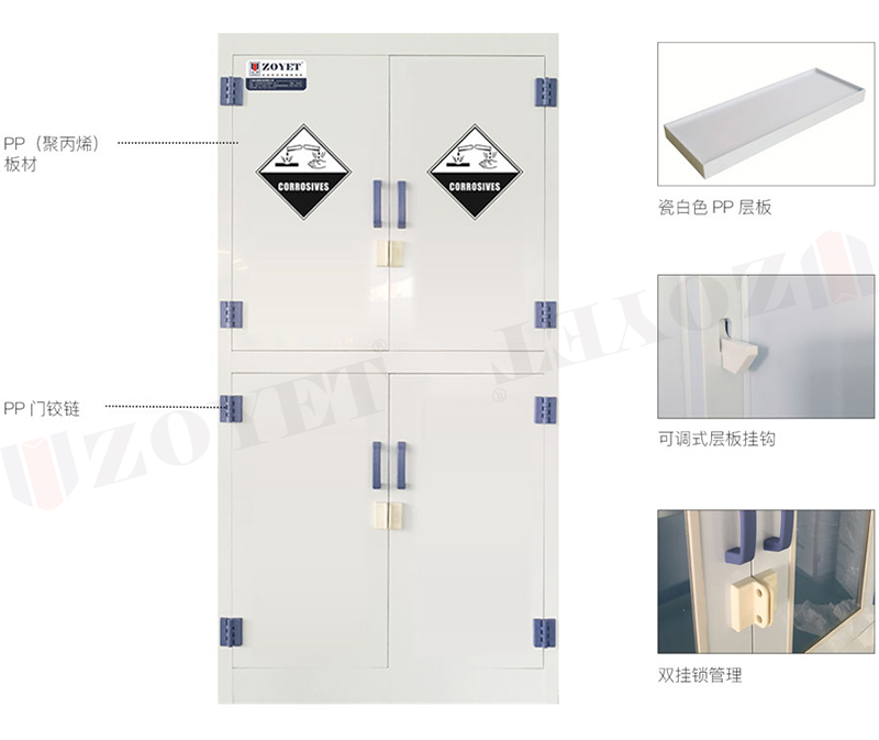 實驗室危險化學品的分類與管理
